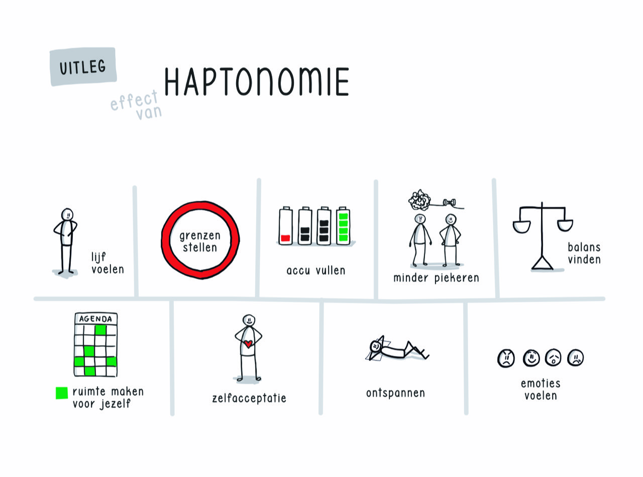 Haptonomie